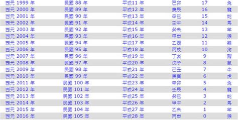 今天民國幾年|【今年民國幾年】顯示今天的：西元、民國年月日